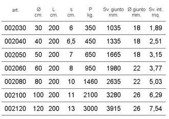 Tubi vibrati da ml. 2 con incastro a bicchiere
