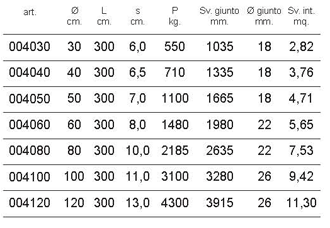 Tubi armati da ml. 3 con incastro a bicchiere